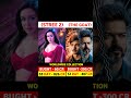 The Goat Box Office Collection 12th Day | Stree 2 Collection 33th Day