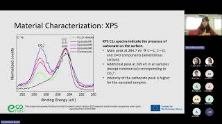 Catalyst Design and Electrochemical Performance Optimisation for CO₂ Reduction Systems