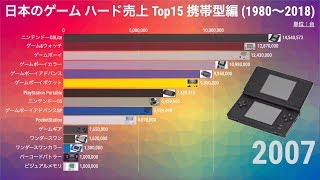 歴代ゲームハード 国内売上ランキング 携帯型編 (1980-2018)【動画でわかる統計・データ】