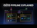 Build a CI/CD Pipeline From Scratch on AWS (Free Labs)