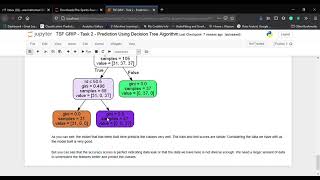 TSF GRIP Task 2 Prediction Using Decision Tree Algorithm Jupyter Notebook — Mozilla Firefox