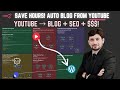 AI powered YouTube to Wordpress Auto Blog with n8n