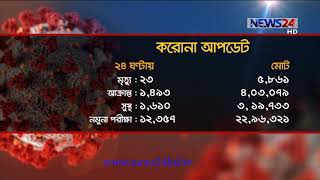 ২৮ অক্টোবর || দেশে ২৪ ঘণ্টায় করোনায় ২৩ জনের মৃত্যু | নতুন শনাক্ত এক হাজার ৪৯৩ জন 28Oct.20