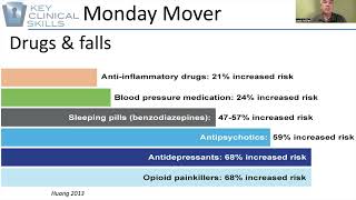 Medication and Falls