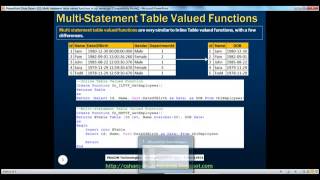 Part 32 Multi statement table valued functions in sql server