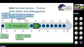Clean Water Technical Services