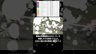 【ホワイトクリスマス賞2024】最終の鬼！地方競馬は私に任せろ！