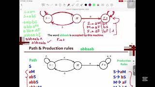 Lecture 11: Regular Grammars