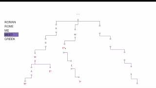 Trie Data Structure | Javascript | 208. Implement Trie (Prefix Tree) - LeetCode