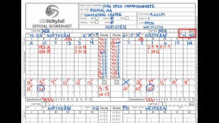 USA Volleyball and AAU Volleyball Official Scoresheet Training