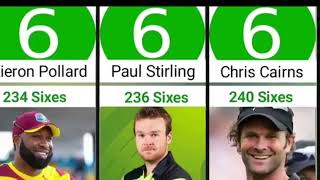 Most Sixes in Cricket History