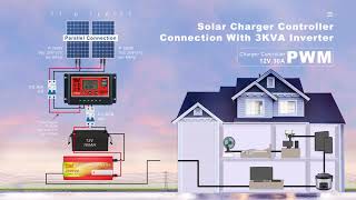 Sunchonglic Factory 12V Solar Power Charging System Build For Home(FT-D)