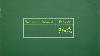 Name a decimal and fraction that are equal to 375%