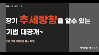 해외선물/주식  장기 추세방향성을 알 수 있는 기법과 차트 설정 방법 대 공개