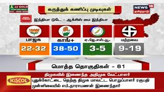 ஜார்கண்ட்டில் காங். கூட்டணி அதிக இடங்களில் வெல்லும்- தேர்தலுக்கு பிந்தைய கருத்துக் கணிப்பு முடிவுகள்