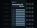 Understanding nth - child Selector in CSS #coding #css
