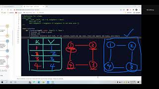 Leetcode 133. Clone Graph. DFS. Python