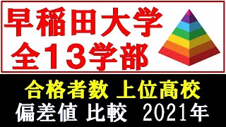 早稲田大学【全学部 比較】合格者数 上位高校 偏差値比較 2021年入試版