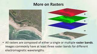 Spatial Data Types in ArcGIS Pro (#3 of 5): Raster Data