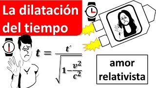 DILATACIÓN DEL TIEMPO. TEORÍA RELATIVIDAD RESTRINGIDA. Explicación fácil.