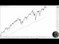 S&P 500 Forecast October 28, 2024