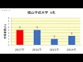 府中東高校　大学合格者数　2017～2014年【グラフでわかる】