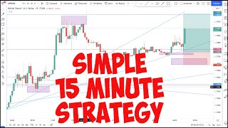Simple Entry Strategy in FOREX