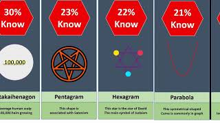 Comparison: Name Of Every Geometry Shape