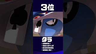 【ブロスタ】最強キャラランキング ～ウルトラレア編～ #ブロスタ #brawlstars #shorts