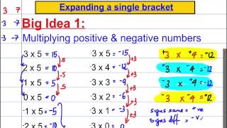 Expanding a Single Bracket