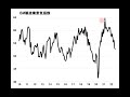 【2022年8月2日】台湾情勢が変数 ドル円130円台 深まる調整　米経済の鈍化という実体経済の悪化要因に加え台湾情勢が不確実性として浮上してきました　ドル円を取り巻く環境を整理していきます