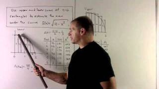 Rectangular Approximation of Area