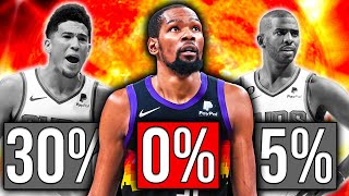 The Secret DISASTER Of The Kevin Durant Trade