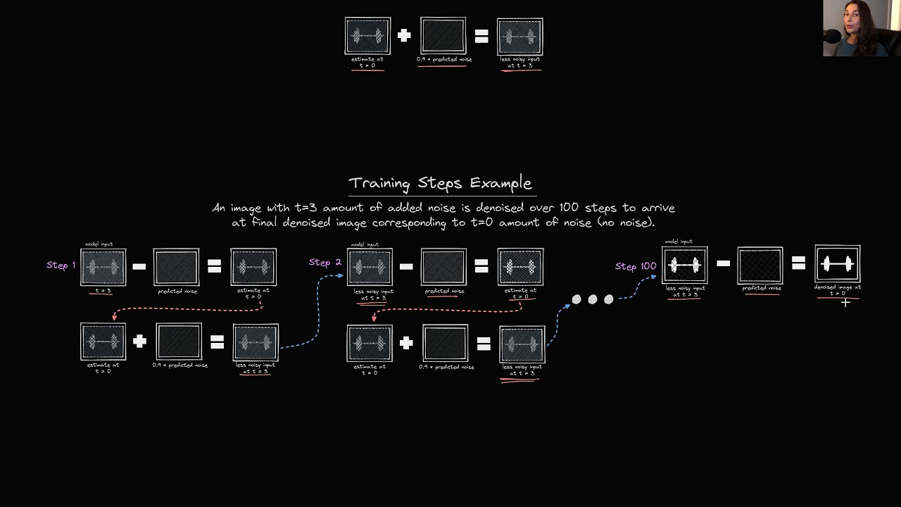 Training A Diffusion Model Stable Diffusion Masterclass Youtube