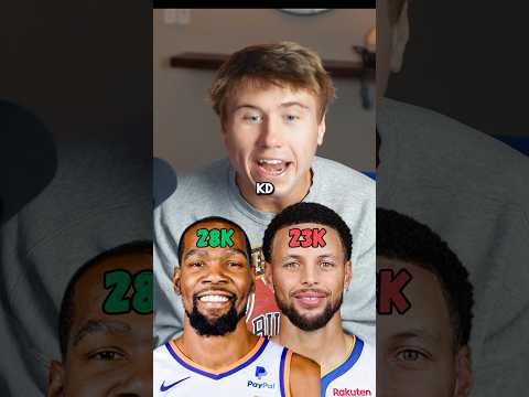 Who leads the NBA in points right now?