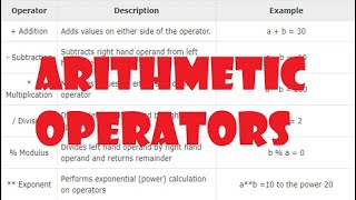 Arithmetic Operators - Python Tutorial Episode 2