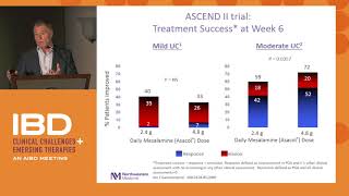 Optimizing therapy for mild to moderate IBD