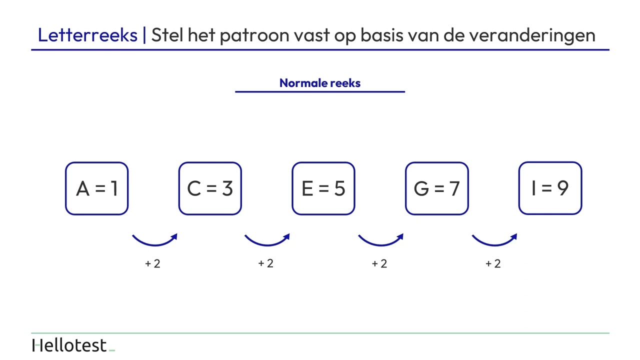 Letterreeksen Oefenen - YouTube