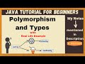 Java Polymorphism and Types of Polymorphism | Compile Time and Run Time Polymorphism