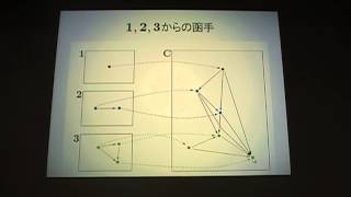 第3回圏論勉強会@ワークスアプリケーションズ