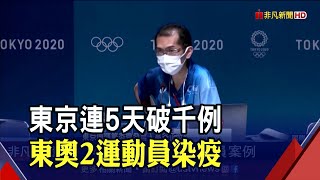 東奧倒數5天!選手村首見運動員染疫...相關累積55人 澳洲.希臘疫情延燒...封城宵禁盼止血｜非凡財經新聞｜20210718