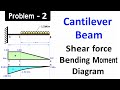 Draw Shear Force and Bending Moment Diagram for Cantilever Beam Carrying Uniformly Distributed Load