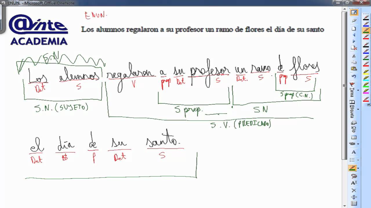 Analizador Sintctico De Oraciones