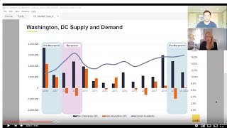 Q\u0026A with Sarah Dreyer, Head of Americas Research at Savills About the Washington, DC Office Market