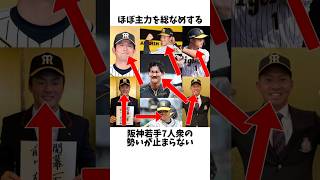 阪神の若手選手の勢いがすごすぎてほぼレギュラーを総なめする育成王国#プロ野球 #野球 #甲子園 #高校野球 #阪神タイガース