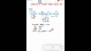 #5 LL - Inserting a new node before a given node - Singly Linked Lists
