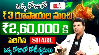 Ramesh Pasupuleti About ELCID INVESTMENT Share In Telugu | India's Most EXPENSIVE Stock #elcid