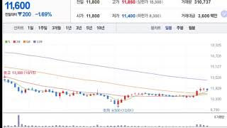 12월 3주차 추천종목 리뷰 [CJ, 동국제강, KG동부제철, 세아베스틸, GS리테일, LS, 현대바이오, KT, 지니뮤직, 현대중공업]