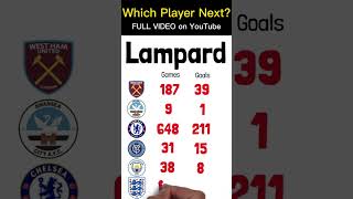 Frank Lampard: England's Greatest Midfielder?