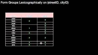 14.246 Run Length Encoding (RLE)